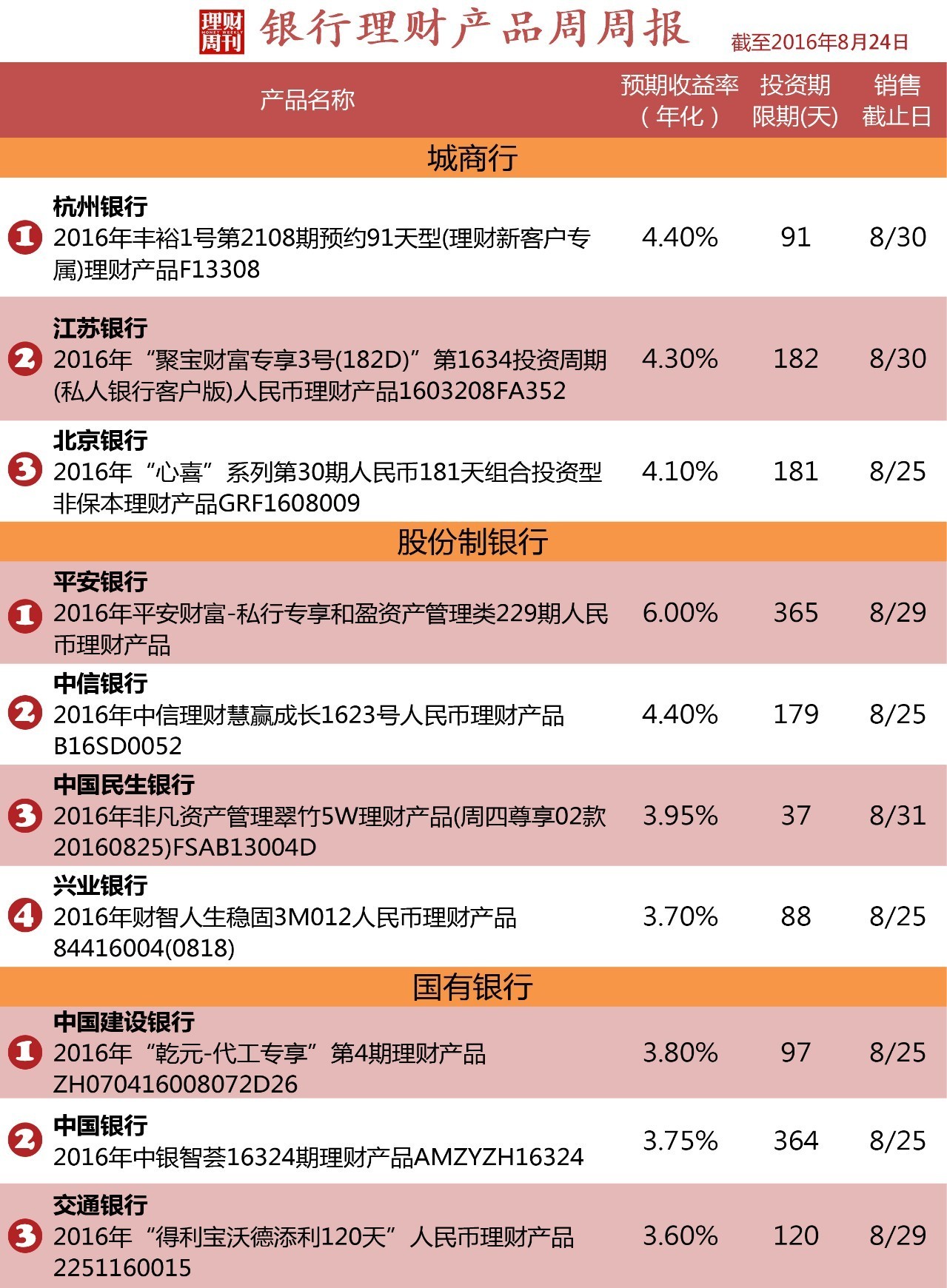 理财高收益产品(高收益理财都是骗局吗)