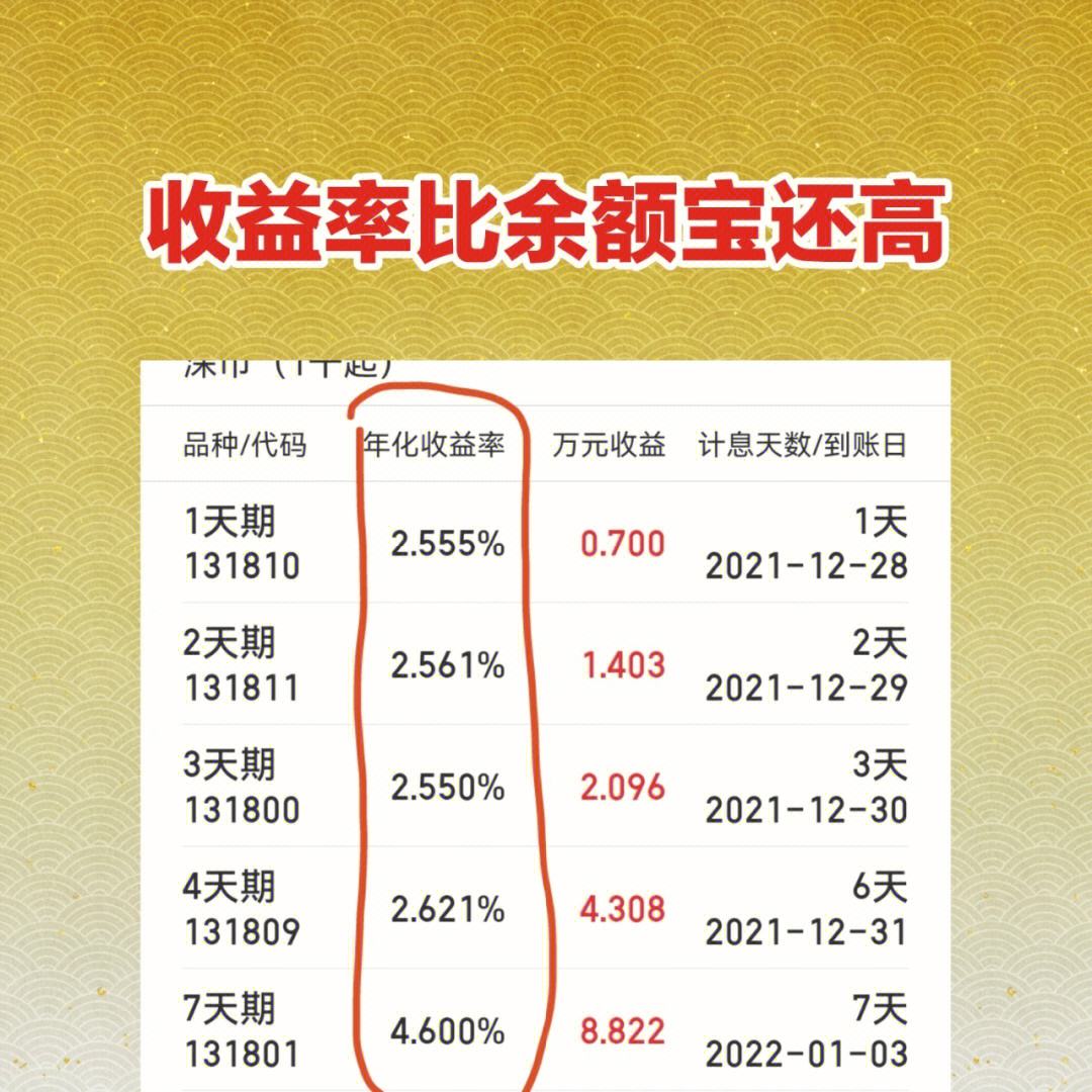 收益高的理财(收益高的理财app)