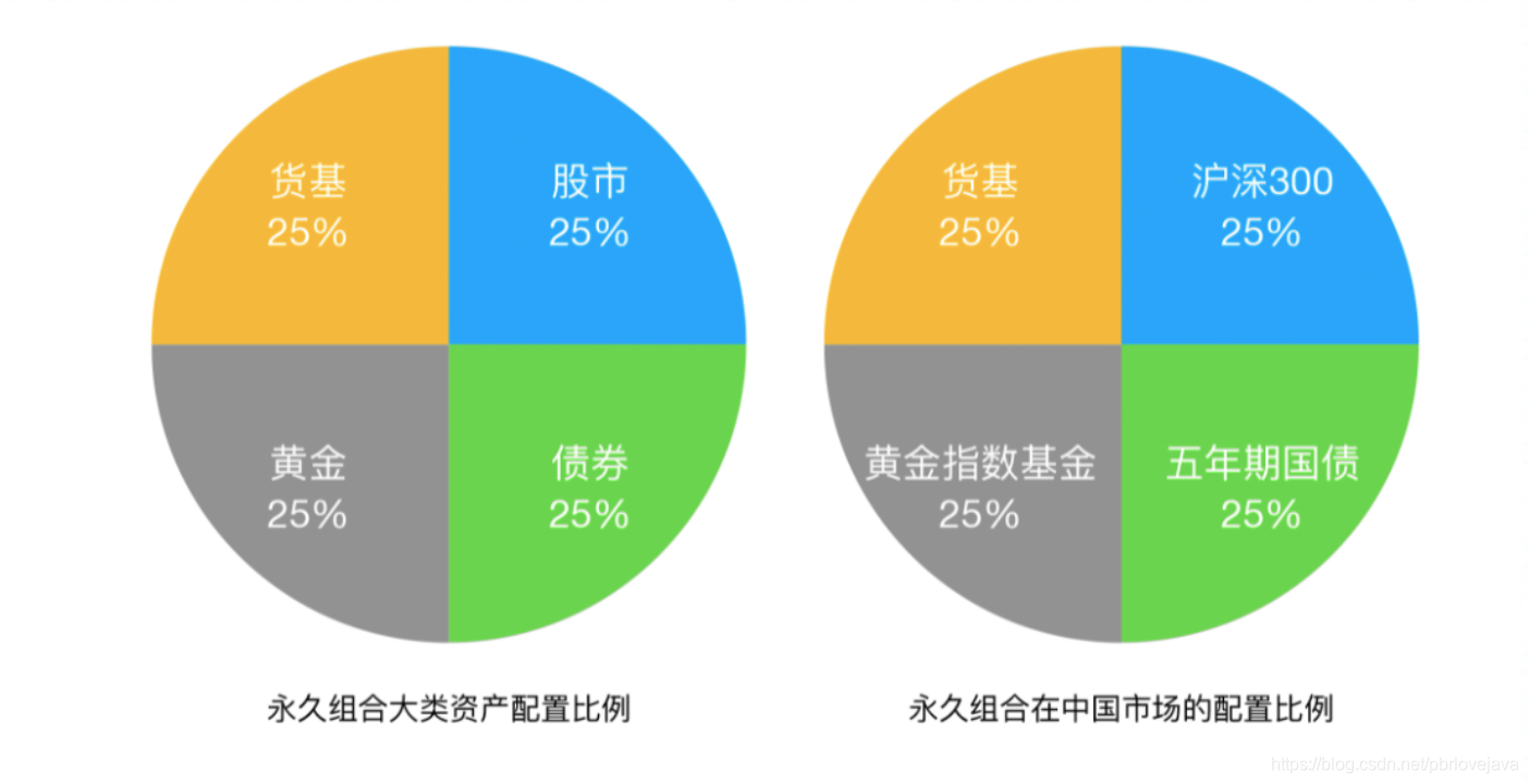 理财结构(结构性存款属于存款还是理财)