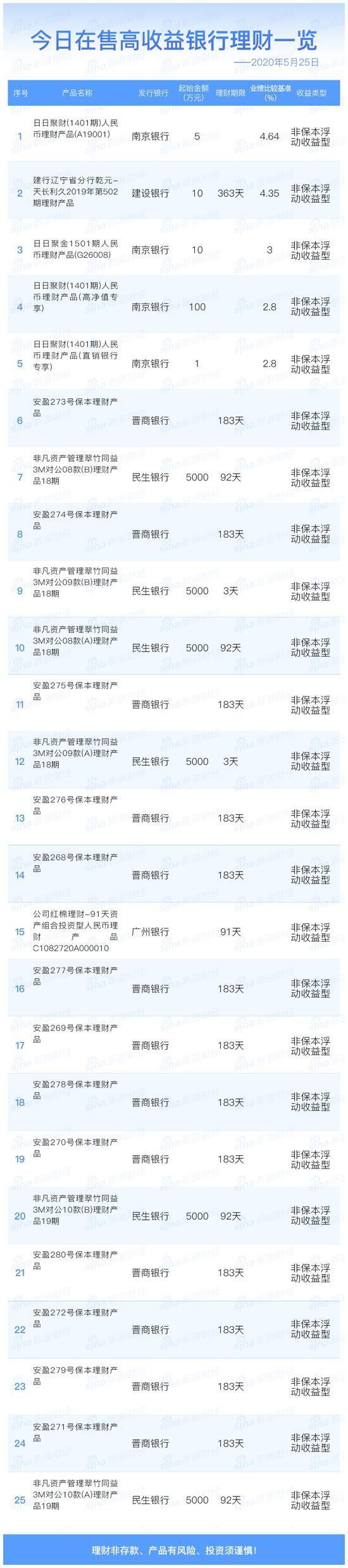 近期理财产品(近期理财产品收益)
