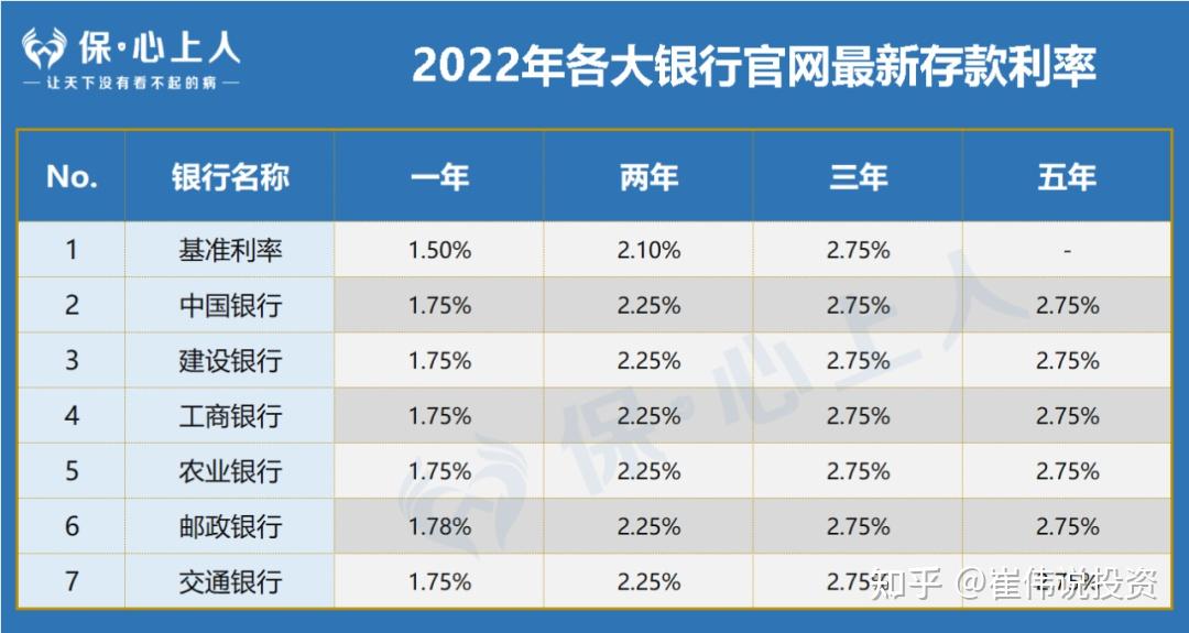各大银行理财(30万存银行还是买理财)