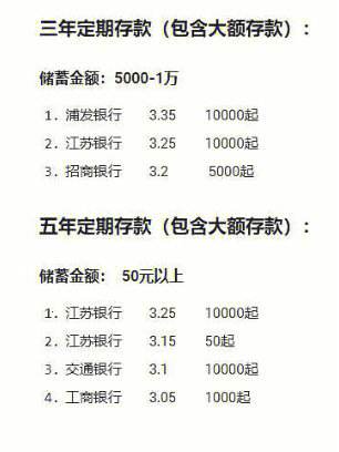 各大银行理财(30万存银行还是买理财)