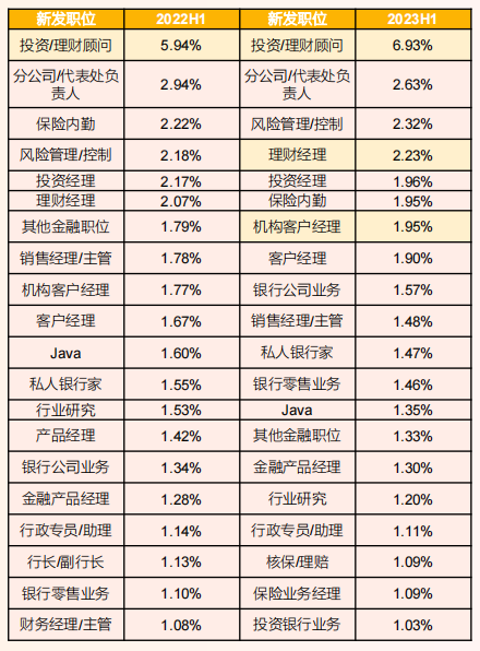 理财顾问招聘(理财顾问招聘要求)