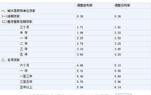 银行理财利率是多少(银行理财产品利率多少)