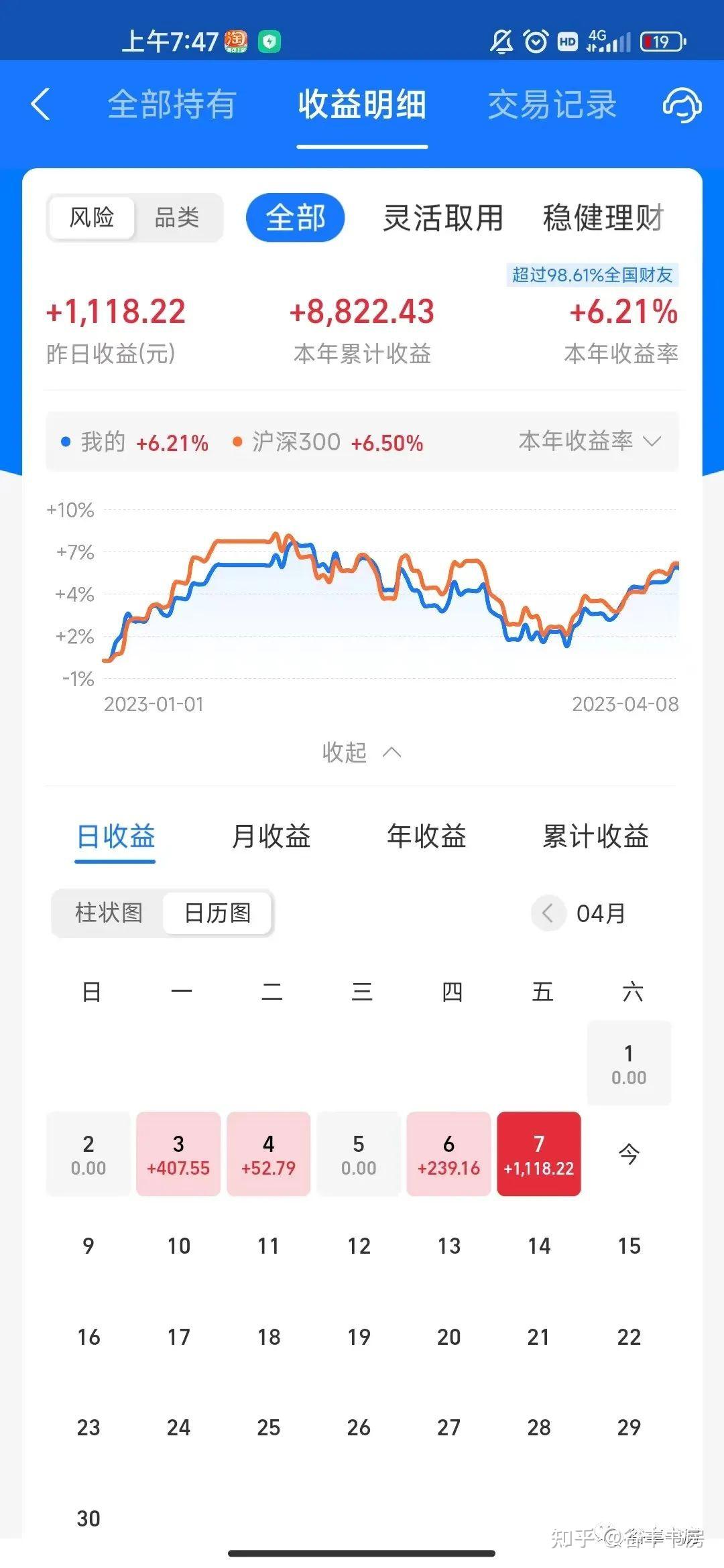 理财100万(理财100万亏损47万)