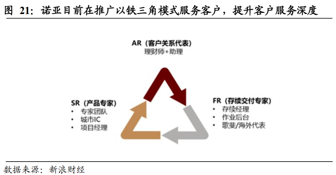 诺亚理财(诺亚财富是一家很恐怖的公司)