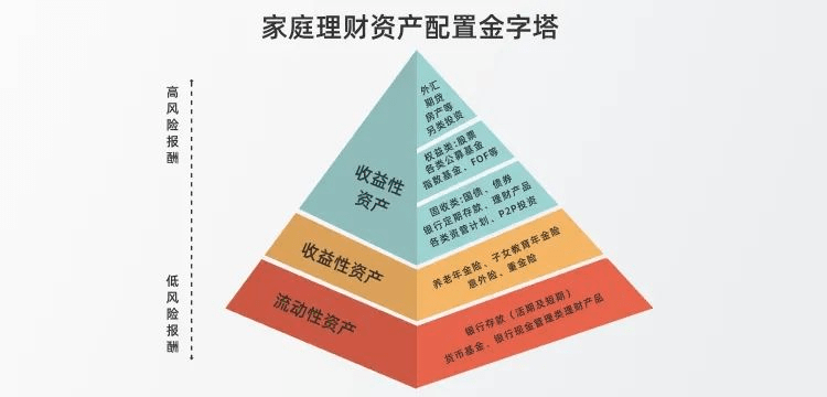 美国理财(美国理财产品)