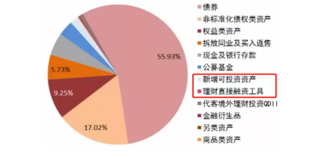 理财直融(理财直融算直接融资吗)