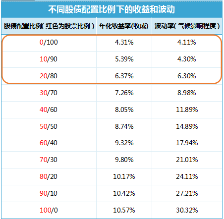 如何计算理财收益(怎么计算理财的收益率)