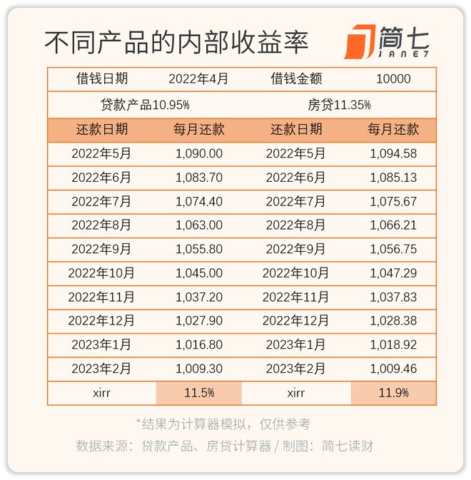如何计算理财收益(怎么计算理财的收益率)