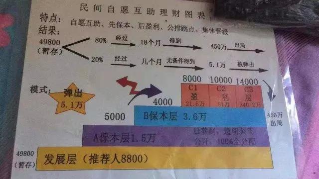 理财与传销(理财传销骗局揭秘)
