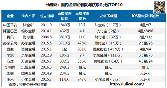 柚理财(柚理财什么时候兑付)