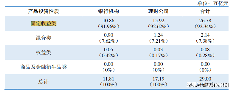 中国银行怎么理财(中国银行怎么理财收益高)