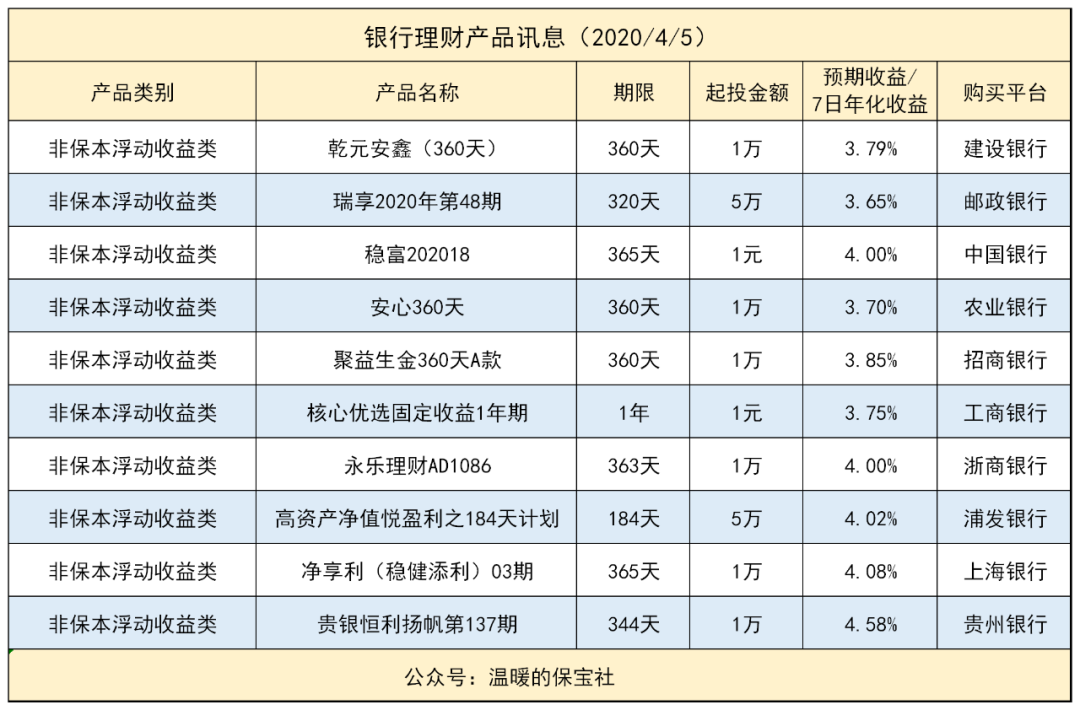 建设银行理财(建设银行理财产品一览表2023)