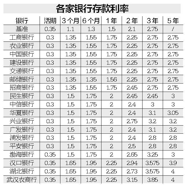 理财利息计算(理财利息计算器 按天)
