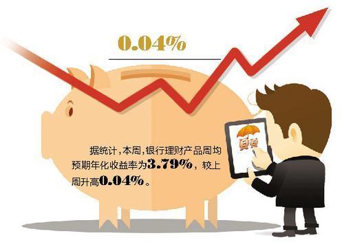 低风险理财产品(低风险理财产品保本吗)