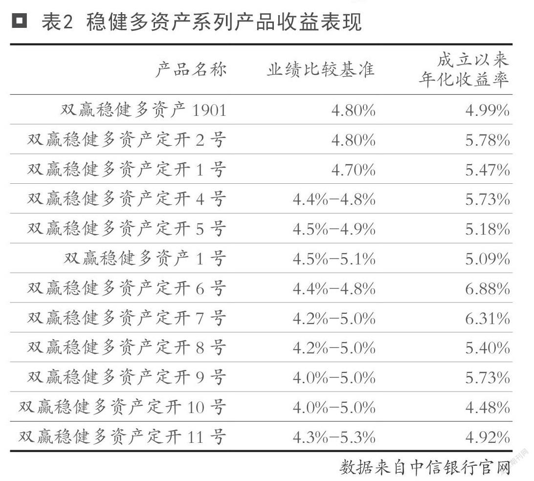 长期理财产品(长期理财产品期限多久)
