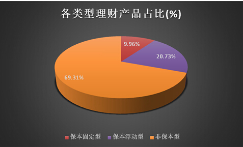 理财=50(理财50元一个月可以收益多少)