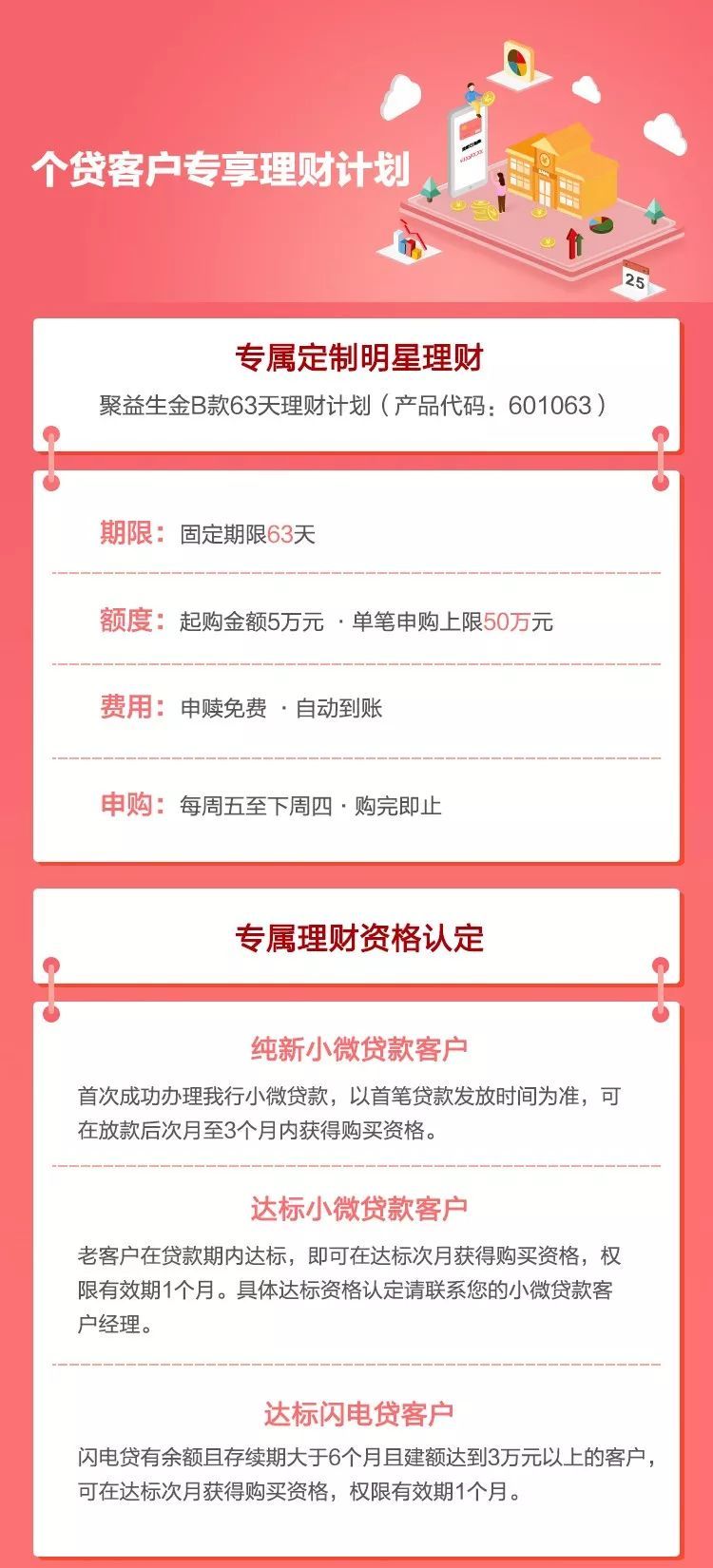 理财申请(理财申请赎回确认成功多久到账)