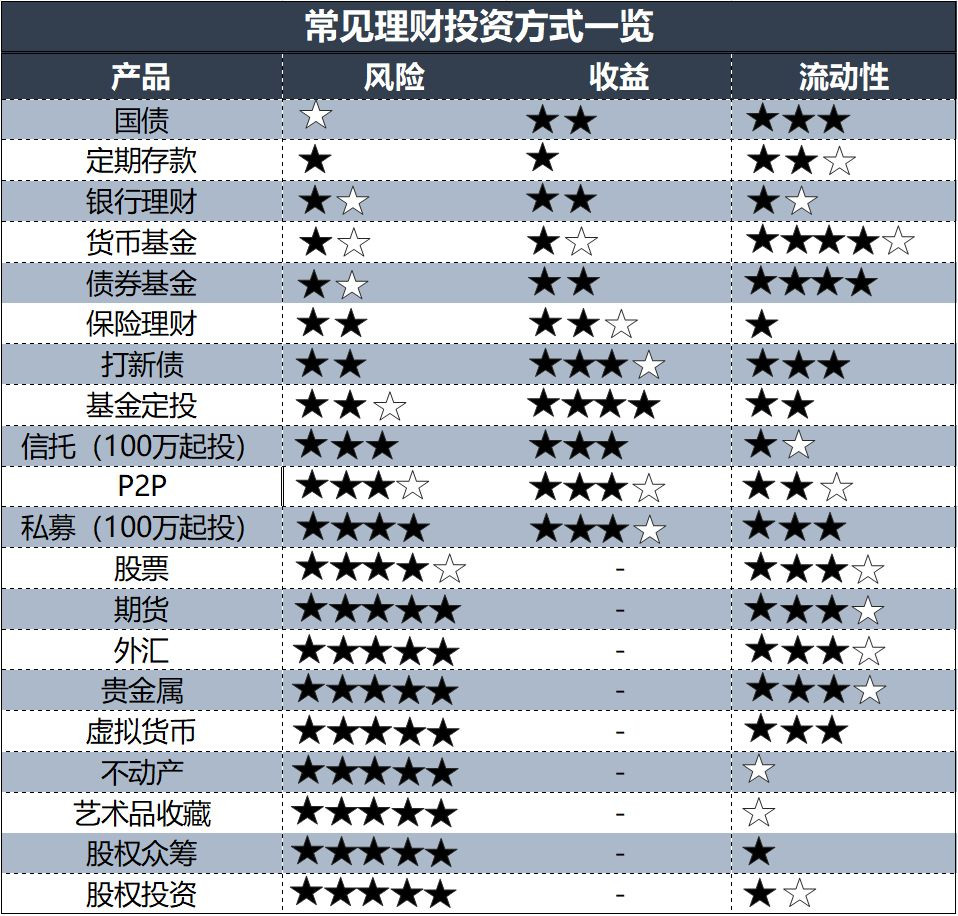 理财申请(理财申请赎回确认成功多久到账)