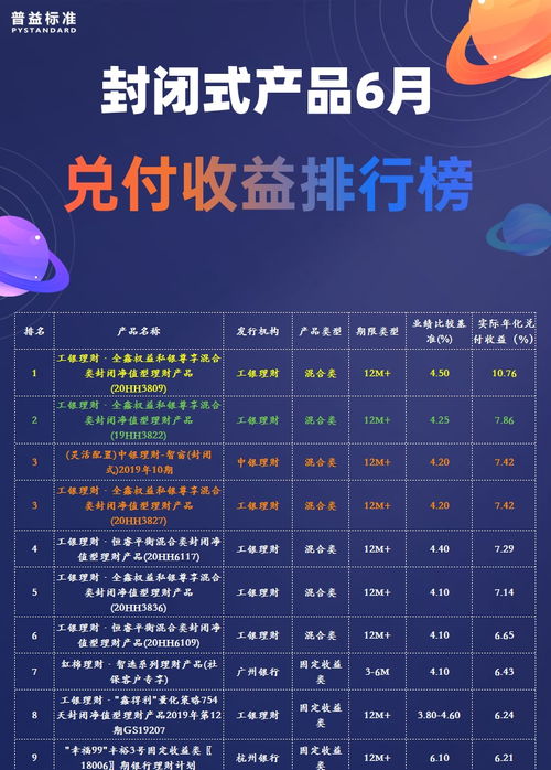 正规理财平台(正规理财平台排行榜前十名)