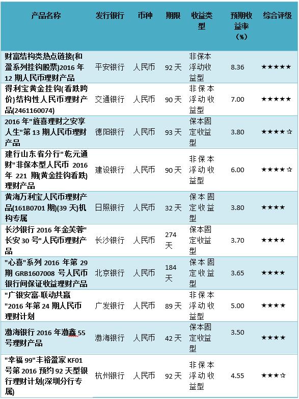 农银理财产品(农银理财产品中私行专属系列为)