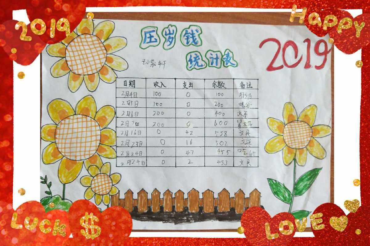 小学生理财(小学生理财方案设计)