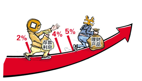 理财固定收益(理财固定收益类产品赎回不是全部投入资金)