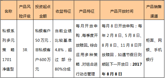 银行什么理财好(银行什么理财好点)