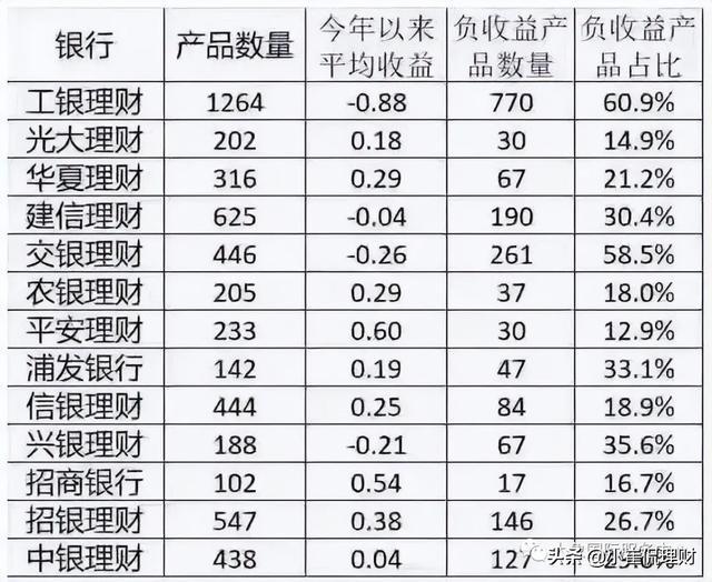 银行什么理财好(银行理财哪个比较好)