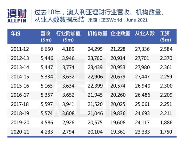 理财2013(理财20万一年365%是多少钱?)