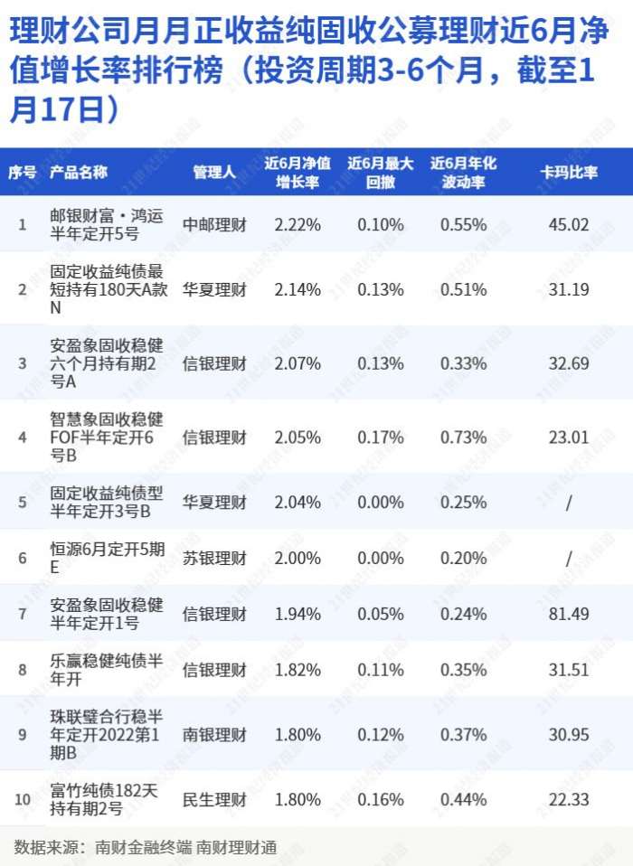 理财投资排行榜(2020投资理财排行前十)