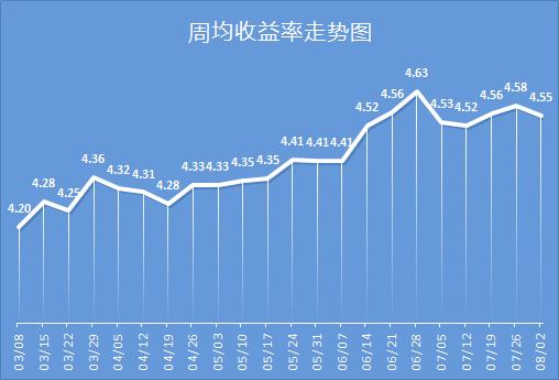 理财投资排行榜(2020投资理财排行前十)