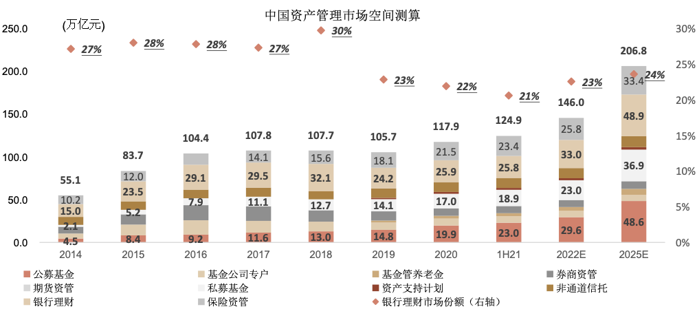 中金理财(中金理财产品)