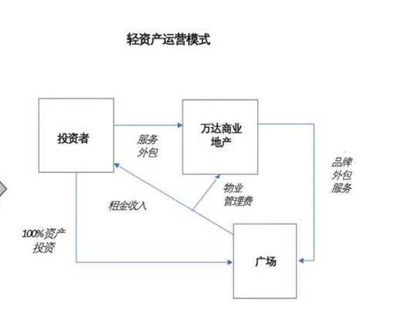 理财模式(理财模式适合财务目标较高)