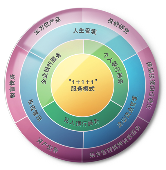 公司理财方案(公司理财方案怎么写范文)