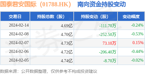 泰安理财(泰安理财产品排行)