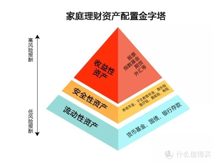 理财的好处(理财的好处和坏处)