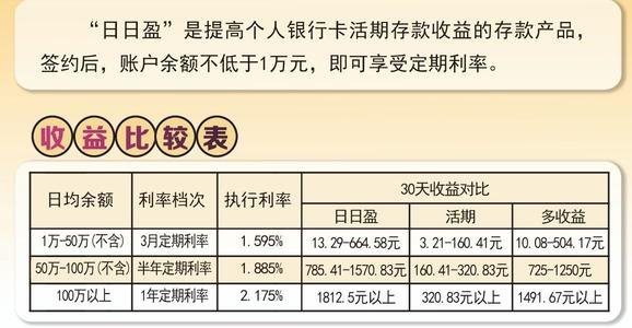 理财利息计算(理财利息计算公式除365还是360)