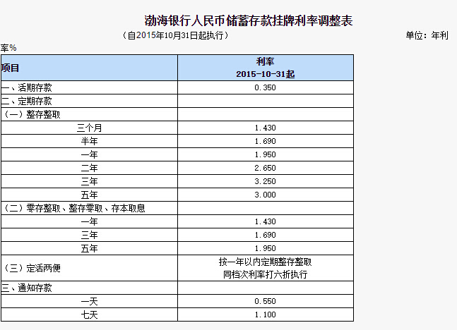 理财利息计算(理财利息计算公式除365还是360)