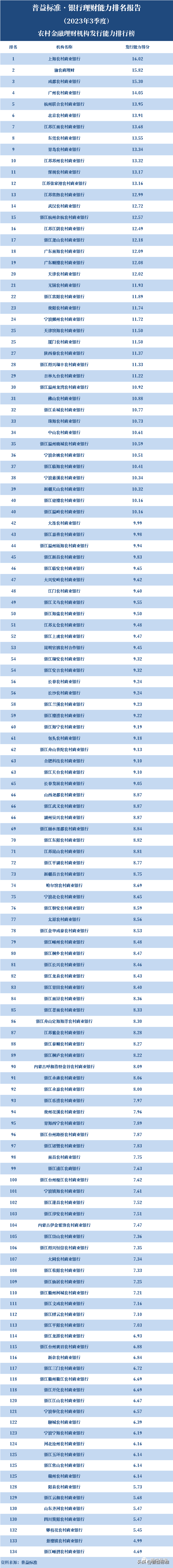 苏州银行理财(苏州银行理财子公司成立没有)