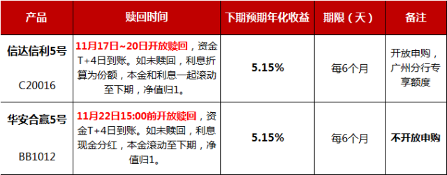网银理财(网信理财app)