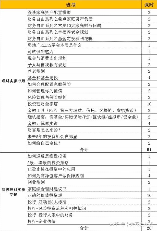 理财规划考试(理财规划考试题及答案)