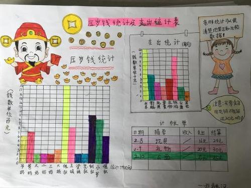 理财手抄报(理财最简单的方法)