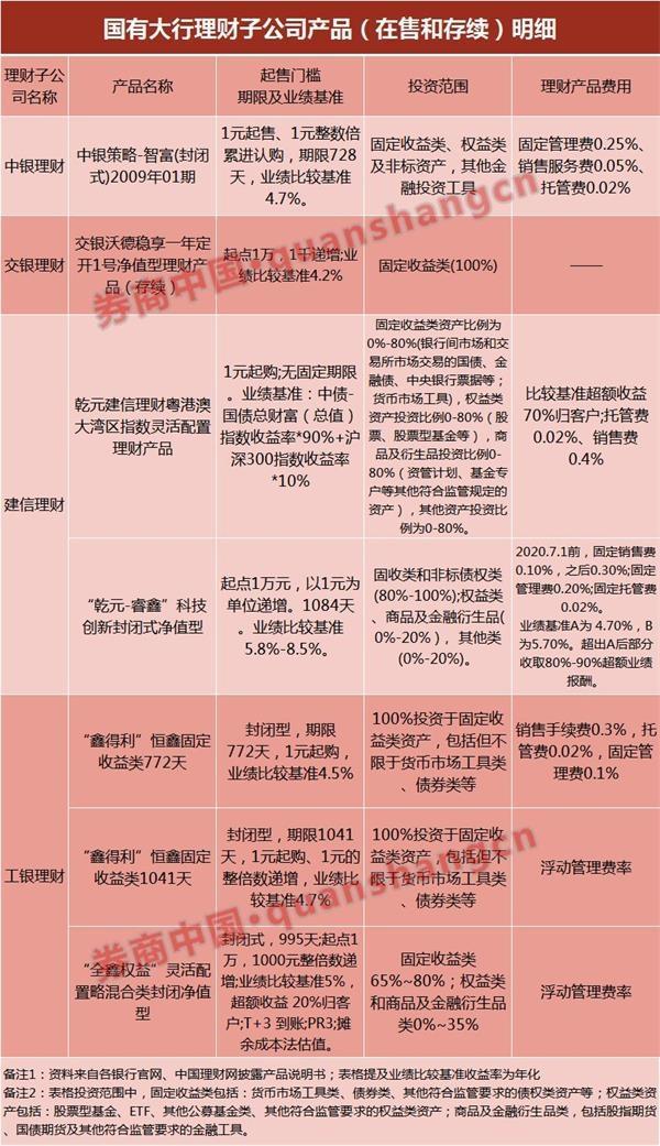 理财产品年化收益(理财产品年化收益率一般多少)