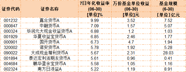 理财产品年化收益(理财产品年化收益率一般多少)