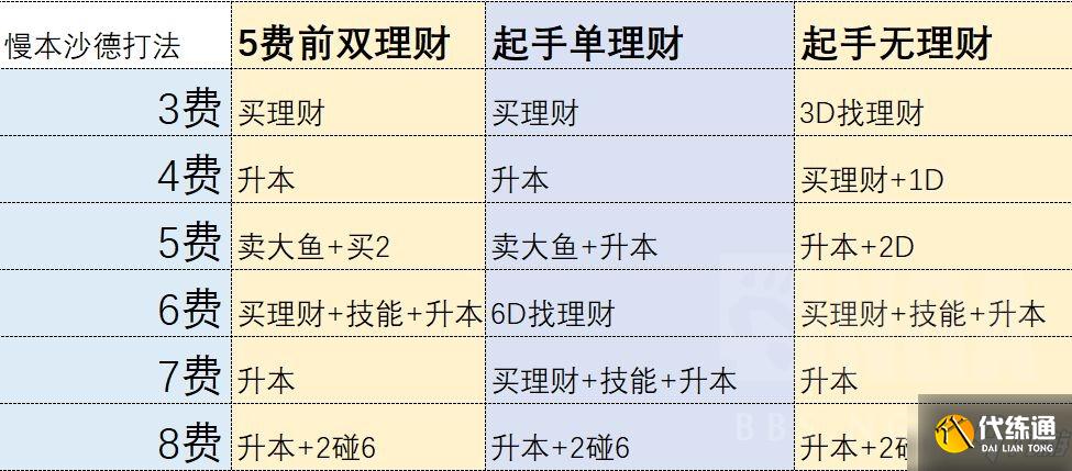 理财怎么玩(正规十大理财平台排名)