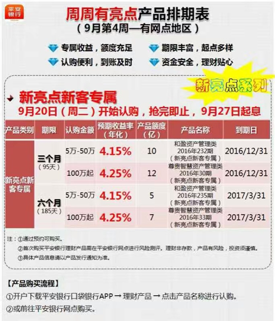 理财产品最新(理财产品最新消息)