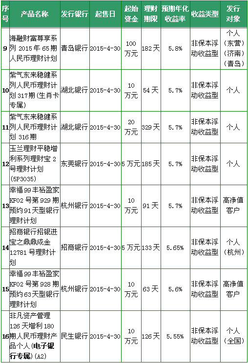 保本理财产品排行(保本理财产品排行详解)