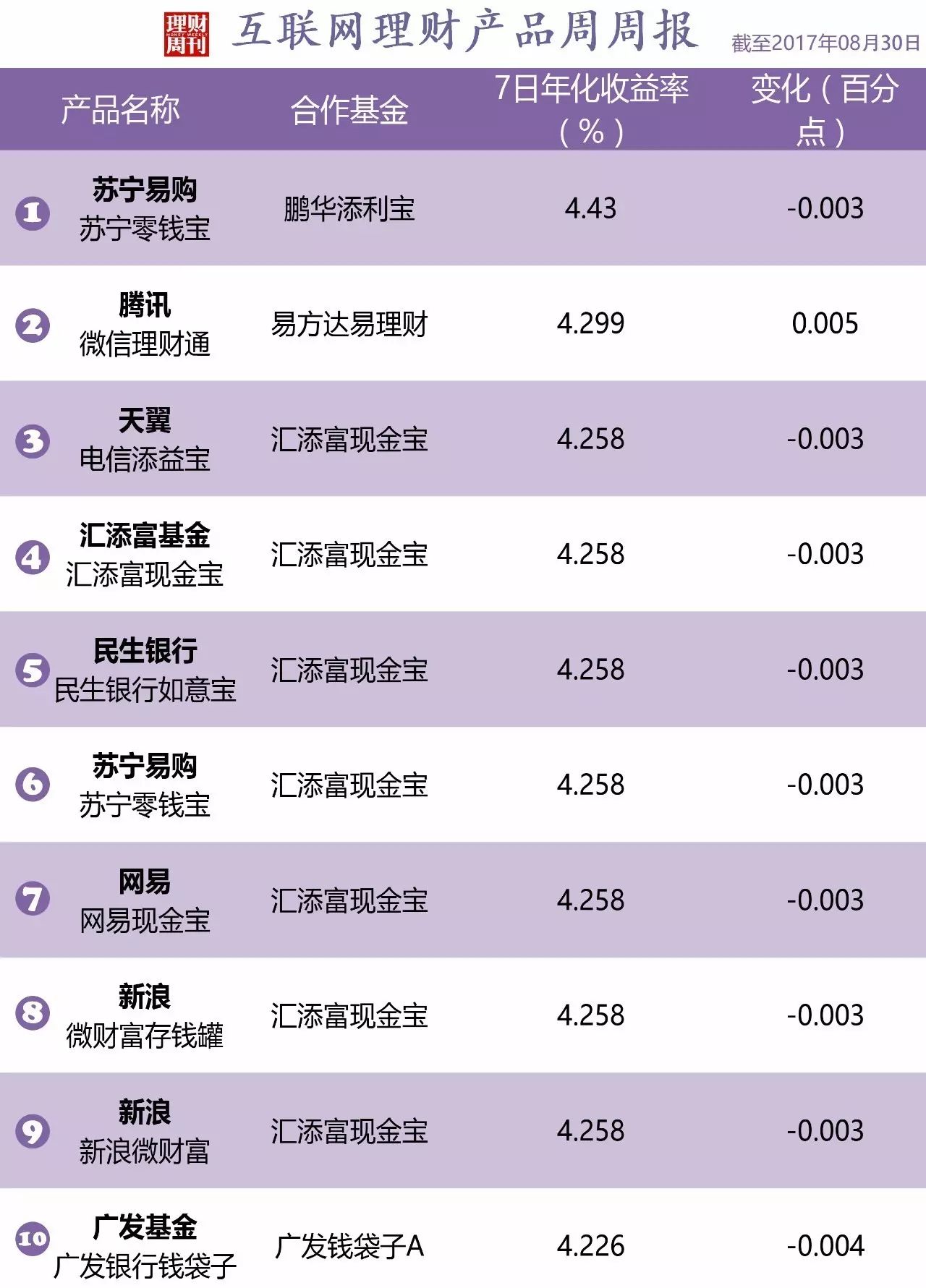 保本理财产品排行(保本理财产品排行详解)